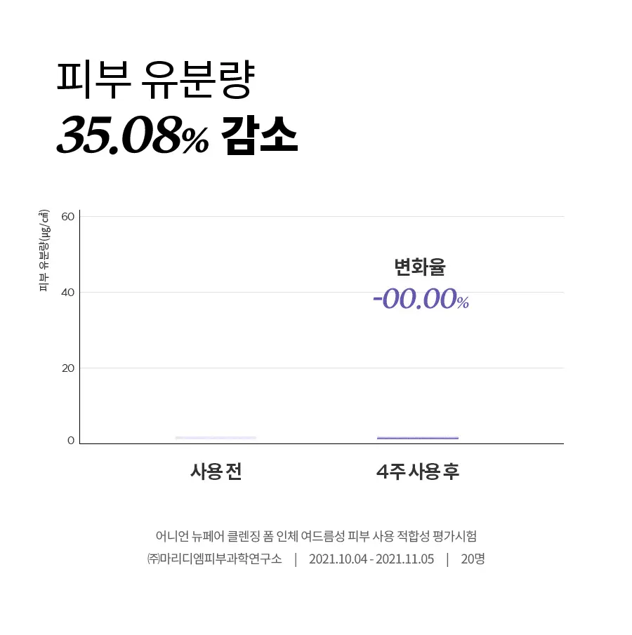 [NCT 재민PICK] 이즈앤트리 어니언 뉴페어 클렌징폼 150ml 2입 상세페이지 9